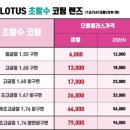 으뜸플러스안경(천호점) 이미지