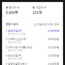 남양건설산업주식회사 네이버블로그