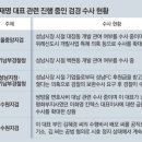 檢안팎 “이재명의혹, 이제부터 진짜 수사” 野 ‘김건희 특검’ 맞불 이미지