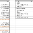 고컴퍼니 이미지
