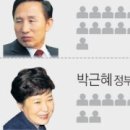 한덕수 50년치 봉급내역 안냈다고 민주당 청문회 보이콧??, 해도해도 너무한 민주당!!﻿ 이미지