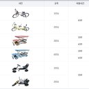 미사경정공원 이미지