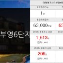 반도코너공인중개사사무소 이미지