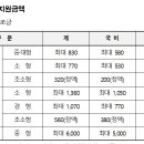 대구전기 이미지