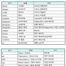 기호 이미지
