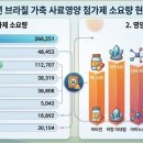 누리소농장 kotra news