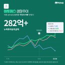 엘앤에스케어