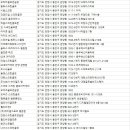 월드클린 골프연습장 이미지