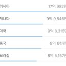(주)나라렌터카 이미지