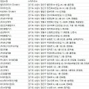 (주)대일양행 이미지