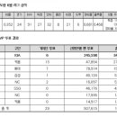 김도영 6월 MVP 이미지