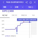 우아프라임 네이버블로그