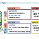 해든 통신 이미지