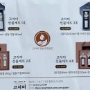 고자미영농조합법인 이미지