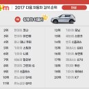 여성들이 가장 많이 검색한 차 TOP5 이미지