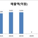 삼정엔지니어링 주식회사 이미지