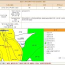 지번농장 이미지