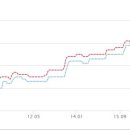 현대4차2단지 이미지