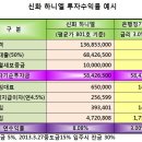 중동신화하니엘 이미지