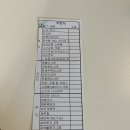 [서울역, 회현역 맛집] 아각아각 후기 ▶나시 고렝 크탐, 차 퀘이 티아우, 나시아얌(밥만), 삼발소스...