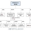 주식회사파라다이스세가사미 이미지