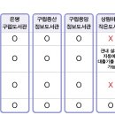 상림6 작은도서관 이미지