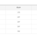 남부대학교 보건복지대학원 이미지