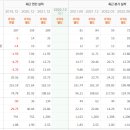 에스엠 티스토리