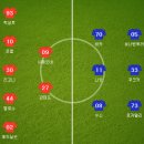 [세리에 A] 2016년 10월 26일 제노아 CFC vs AC 밀란 이미지