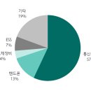 ﻿폴더블폰 4편. 서진시스템 - 5G + 스마트폰 케이스 + 힌지. 사업 다각화와 탁월한 원가 경쟁력﻿ 이미지