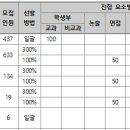 [숭실대] 2025 학종 및 논술 전략분석 이미지