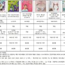 케이원에듀 네이버블로그
