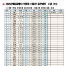 동문사랑 일만회 가입안내 이미지