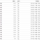 헬스케어스토리 이미지
