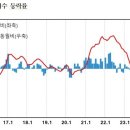 무지개농약사