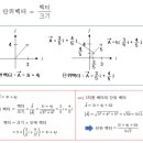 벡터 네이버블로그