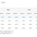 제니텔 네이버블로그