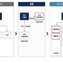 디엘코퍼레이션(주) 네이버블로그