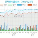 예고은피부과의원 이미지