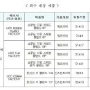 무신고 일본산 커피제품 적발..'판매중단·회수 조치' 이미지