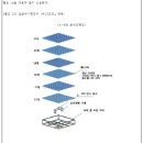 24.8.28 유수제어밸브/소화전/스프링클러헤드/소화약제의 형식승인 및 제품검사의 기술기준 및 일부개정고시 이미지