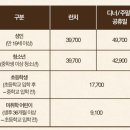 빕스 일산점 딸기뷔페 샐러드바 후기 (feat. 할인, 가격)