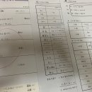 기초부터 배우는 일본어 이미지