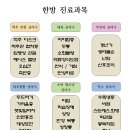 경희이항한의원 네이버블로그