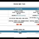w3. 전주 결혼식 가성비 본식DVD 업체 | 숨고 박승진(Creativelight7) 계약 후기 🎞️