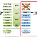 유창정비 이미지