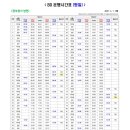 정부세종청사버스터미널BRT 이미지