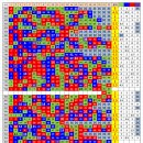 제 817회 로또 예상번호 이미지