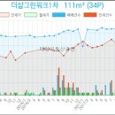 이마트에브리데이 인천송도점 이미지