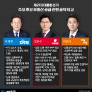 대오토건(주) 이미지